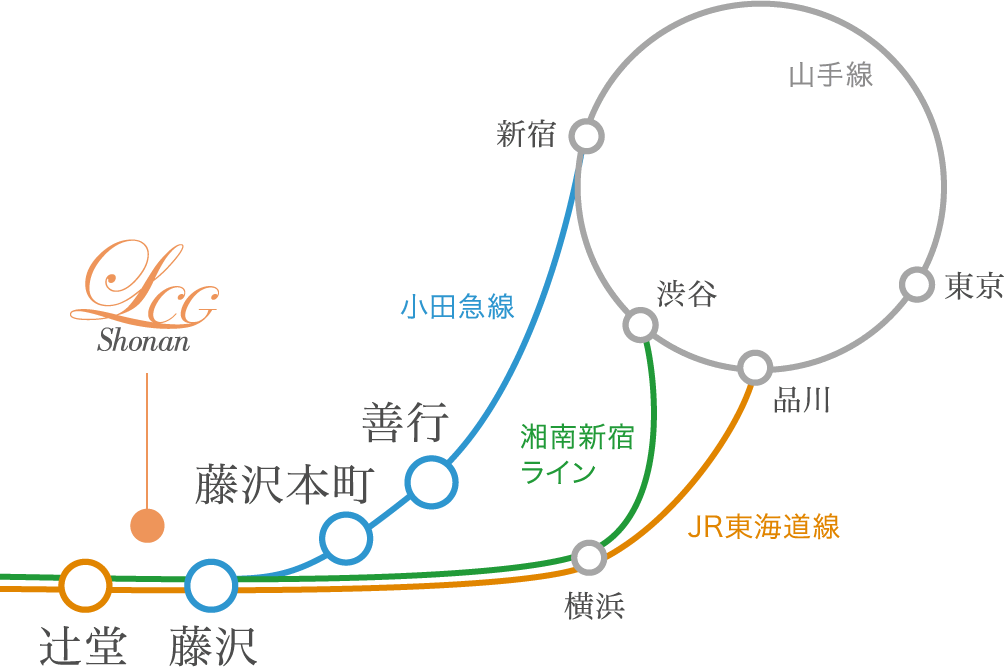 ライフケアガーデン湘南へのアクセスマップ